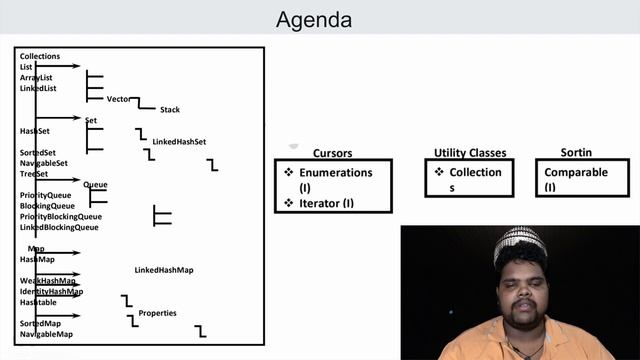 Collection Framework in Java | The Complete ULTIMATE GUIDE