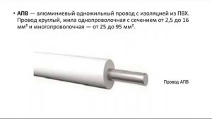 Урок  по Материаловедению Тема Электротехнические материалы