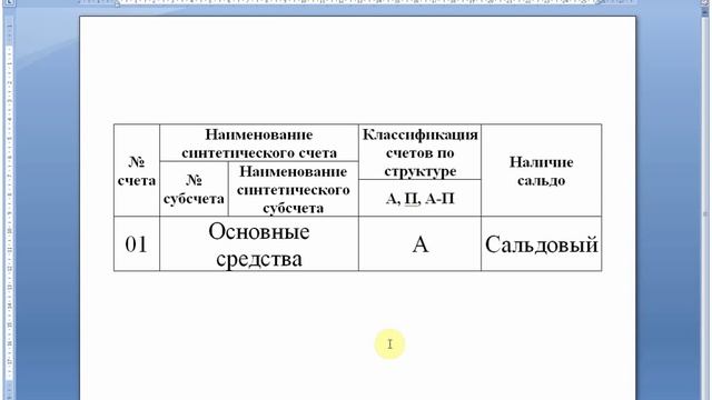 ОСНОВНЫЕ СРЕДСТВА для начинающих | Счет 01 | Бухгалтерский учет | Бухучет