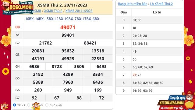 SXMB 20/11/2023 - Xổ số miền Bắc ngày 20 tháng 11 - XSMB - KQXSMB - Xổ số miền Bắc hôm na смотреть онлайн