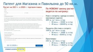 Как выгоднее применять патент по торговле в магазинах до 50 м. в Свердловской области