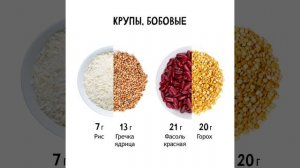 Содержание белка