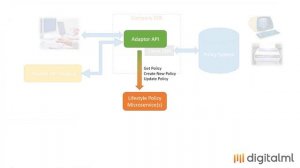 Refactoring APIs Into Microservices with ignite API Product Management