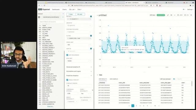 Apache Pinot And Superset: Forecasting And Visualization
