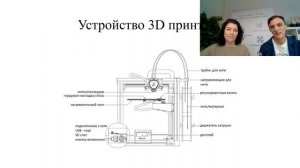 Что такое 3D моделирование? Для чего оно необходимо? Знакомство с устройством и работой 3D принтера