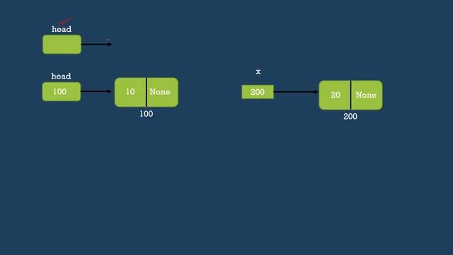 How to create a node in Python | हिन्दी | Hindi | PYTHON смотреть онлайн