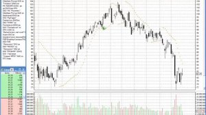 Индикатор Parabolic SAR (Параболик САР) - настройка и особенности использования