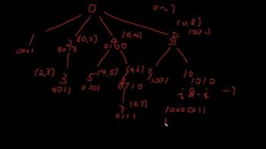 LeetCode 307. Range Sum Query - Mutable