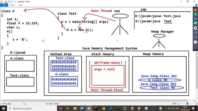JAVA OOPS[Object Creation Process] смотреть онлайн