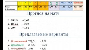 Кипр vs Северная Ирландия, прогноз на матч 5 июня (Лига Наций)