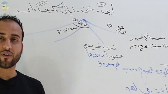 مراجعة اسلوب الاستفهام المحاضرة (٦)