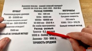 Вы не правильно МЕНЯЕТЕ МАСЛО - МОТОЧАСЫ - ЛИТРЫ - ПРОБЕГ