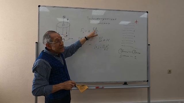 Урок 36. Закон Кулона. Напряженность электростатического поля.