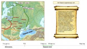 История России Урок №2 Восточные славяне в древности