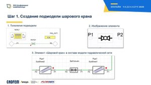 Возможности Ansys Twin Builder по проведению расчётов гидравлических систем