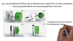 Теплый пол. Удобные способы управления. Интеграция в умный дом