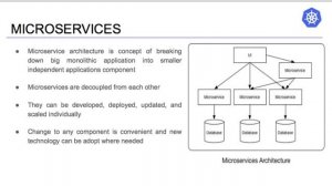 Topic 3 ; Microservice Architecture CNC/Kubernetes  URDU/Hindi