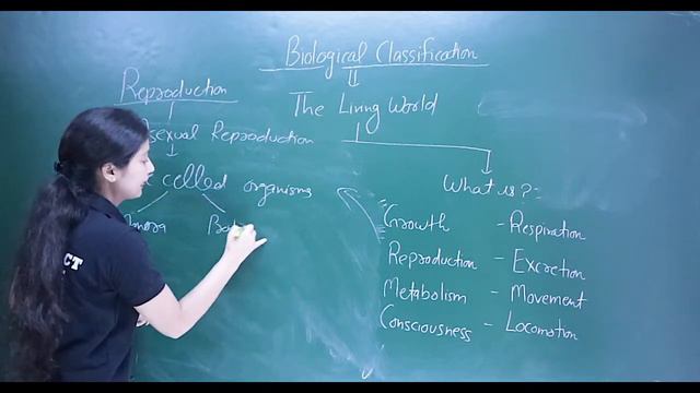 #1|Biological Classification|Binomial Nomenclature | ICBN |M.Sc Entrance|Cuet PREP UG & PG 2022