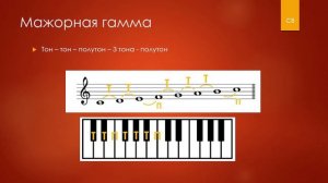 Строение мажорной и минорной гаммы за 4 минуты | Схемы чередования тонов и полутонов