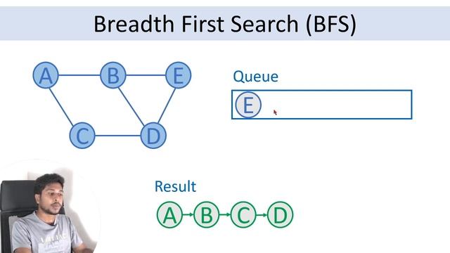 Breadth First Search (BFS) | Graph Traversal | Sinhala
