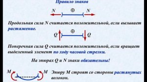 ВСФ-1-1