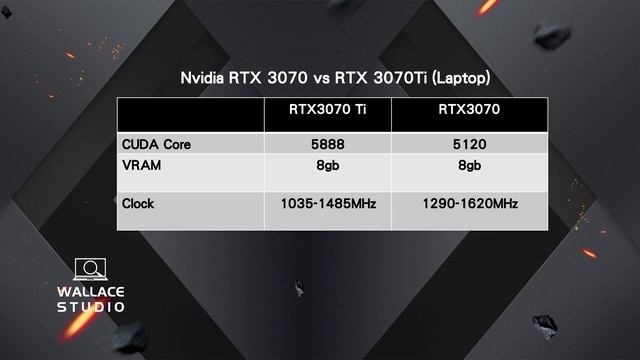 13000蚊唔洗有RTX3070 Gaming Laptop ! AORUS 5 SE4 評測 смотреть онлайн