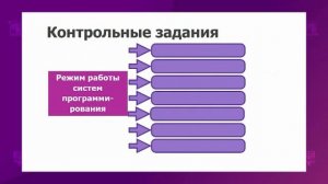 Информатика. 8 класс. Классификация программного обеспечения /14.01.2021/