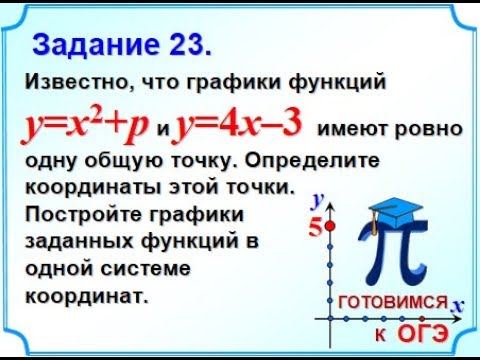 Задание 23 огэ презентация
