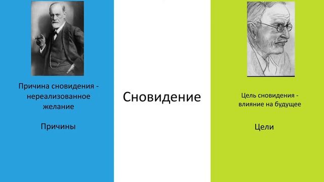 Анализ сновидений 2: Каузальный и финалистский взгляды (спецкурс проекта "Тонкости психологии") смотреть онлайн