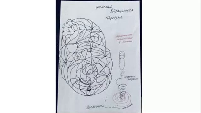 Трансформация. Женщина. Я есть жизнь. Я есть любовь. смотреть онлайн