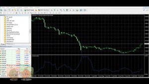 Индикатор ATR. Варианты использования