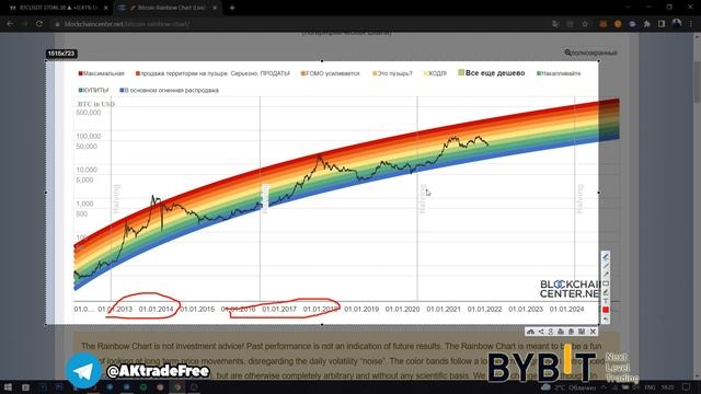БИТКОИН ПРОГНОЗ!!! ГДЕ БУДЕТ ДНО ПО БИТКОИНУ? смотреть онлайн