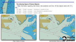 ЭКДИС. Эелектронные Навигационные карты./ ECDIS. Electronic Navigational Chart (ENC)