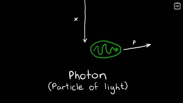 Как понять принцип неопределённости Гейзенберга_ [Veritasium](1080P_HD) смотреть онлайн