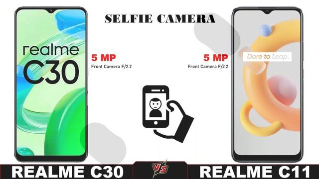 REALME C30 VS REALME C11 2021 | REALME C11 2021 VS REALME C30 ||