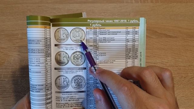 Куплю 1 рубль 2000 года за 600 000/деньги сразу на карту