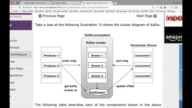 What is Apache Kafka? | Tech Primers смотреть онлайн