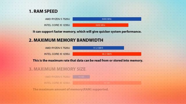 AMD Ryzen 5 7520U vs INTEL Core i5 1235U Technical Comparison смотреть онлайн