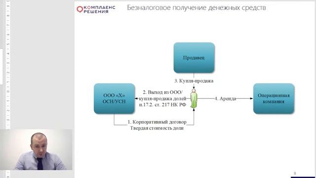 Безопасная оптимизация налогов способами "как у всех" смотреть онлайн