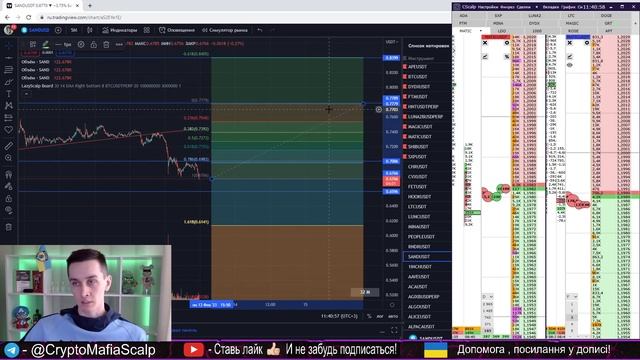 ИНДИКАТОРЫ НА РЫНКЕ , НЕ ТРАТЬ ВРЕМЯ, ИЗУЧАЙ МЕХАНИКУ!!! смотреть онлайн
