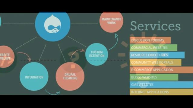 Hire PHP Developers for SEO Friendly Website Development in USA, UK
