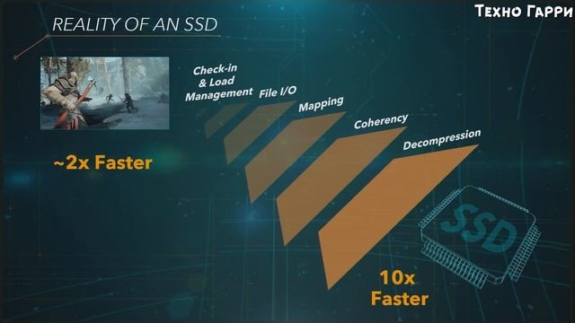 Sony PlayStation 5 - ЦЕНА СТАЛА ИЗВЕСТНА! смотреть онлайн