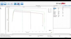 STEP Lab | UD04 - Electrodynamic testing machine, for high dynamic and fatigue tests