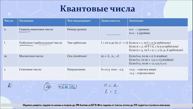 6. Квантовые числа простым языков смотреть онлайн