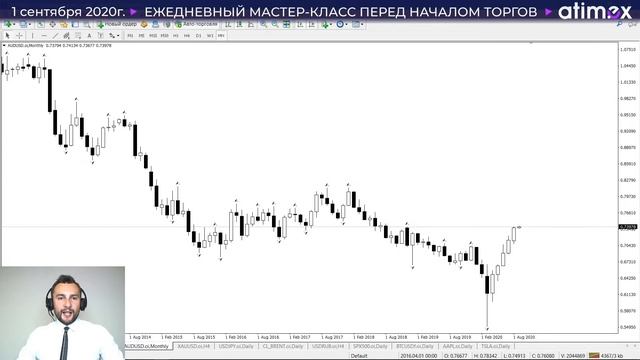 Прогноз по рынку форекс на  01.09 от Тимура Асланова