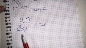 ЕНТ по Химии. Урок 1. Атом. Молекула. Ион. Базовый курс.