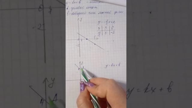 линейная функция вида y=kx+b