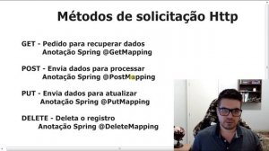 ? Métodos HTTP de solicitação de requisição - Formação Java Web Full-Stack