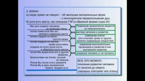 Описание Эволюции жизни в Коране.Суфии и не перечат науке) ведам итд