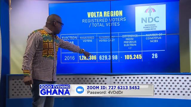 NDC stronghold vs NPP stronghold - from 1992 to 2016. Watch and have your say. смотреть онлайн